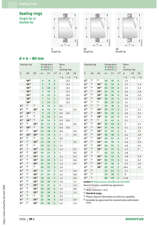 Sealing rings G, NBR elastomer, single lip