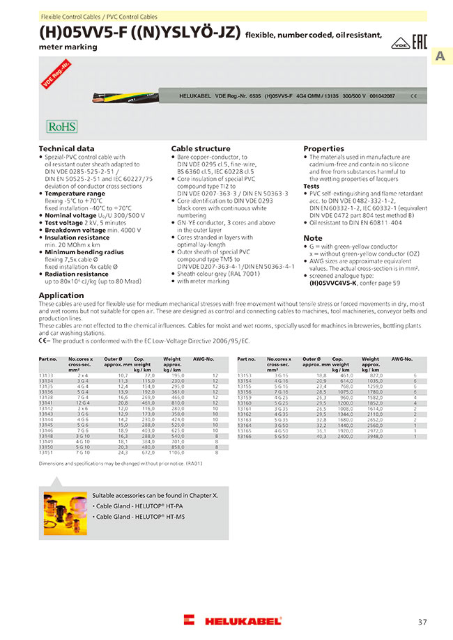 Helukabel JZ500 PDF Cable Manufactured Goods