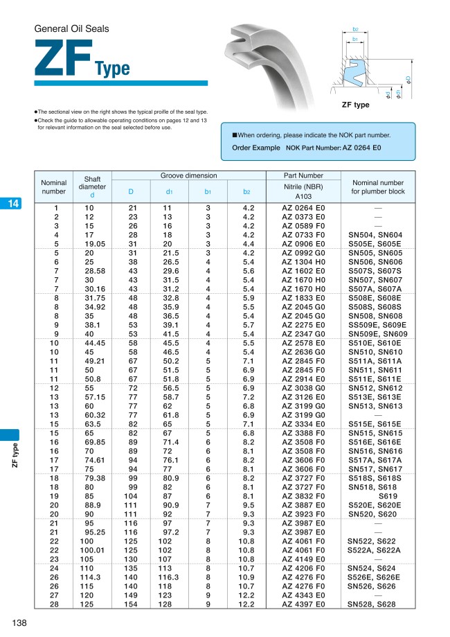 AZ0992G0) NOK General Oil Seal ZF Type from NOK | MISUMI