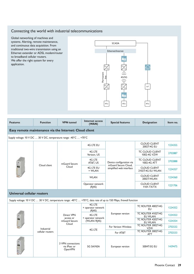 Fresa, Router 4G LTE industrial, Router TC from PHOENIX CONTACT | MISUMI