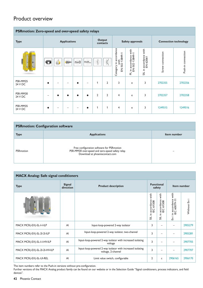 Module Psr Módulo de relé de seguridad, PSR-MM30 from PHOENIX CONTACT | MISUMI