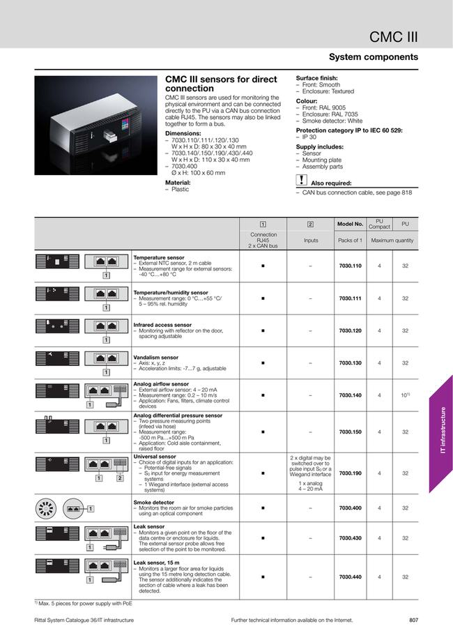 Sensor de acceso por Infrarrojo DK CMC III from RITTAL | MISUMI