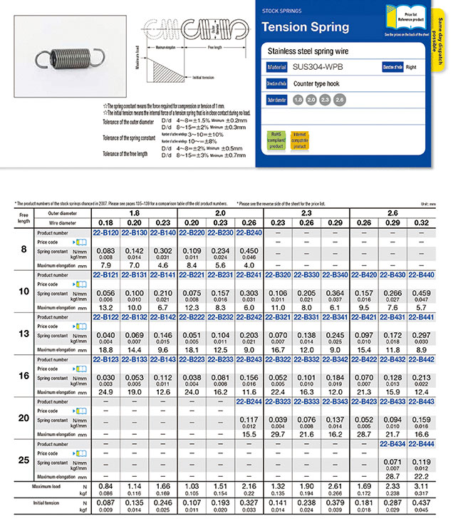 Spring Samini 22-0832 | Tensile Spring from SAMINI | MISUMI