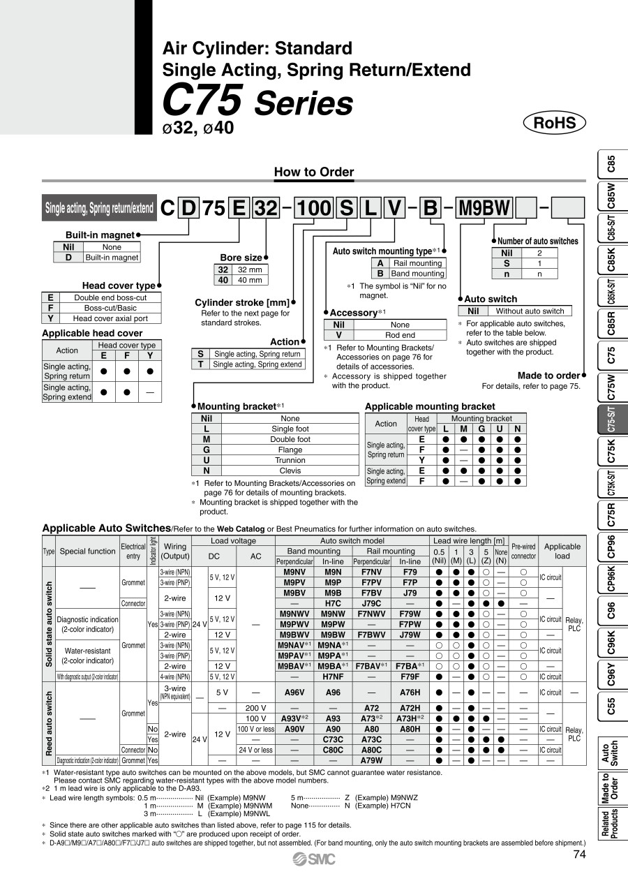 467