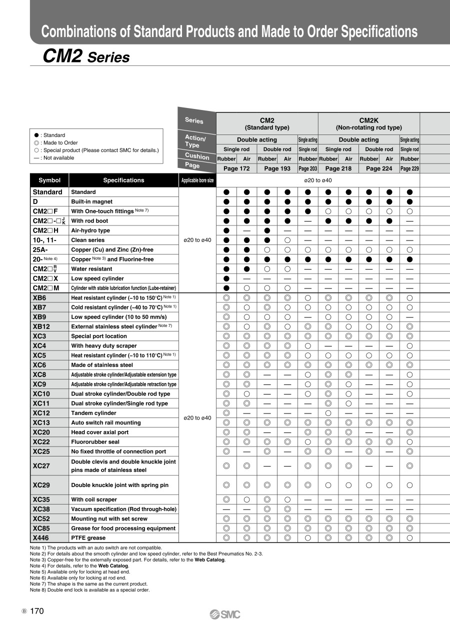 889