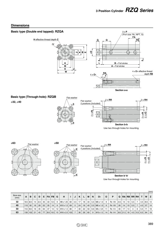 Kit de juntas de cilindro de 3 posiciones serie RZQ from SMC | MISUMI