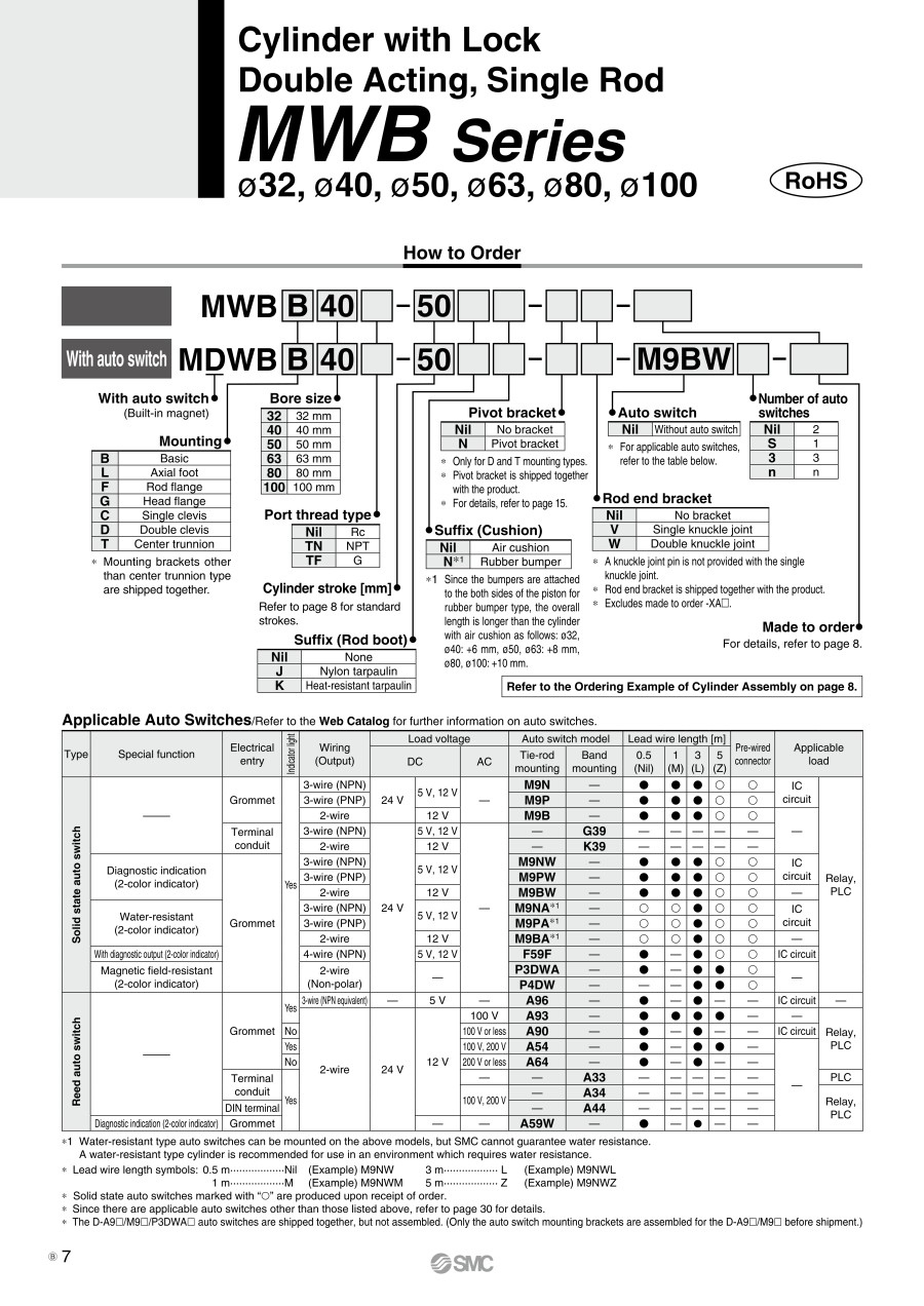 778