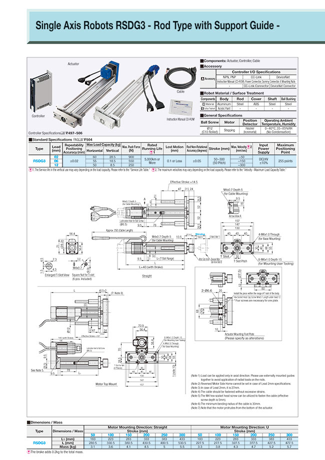 Rod Type with Support Guide from MISUMI | MISUMI