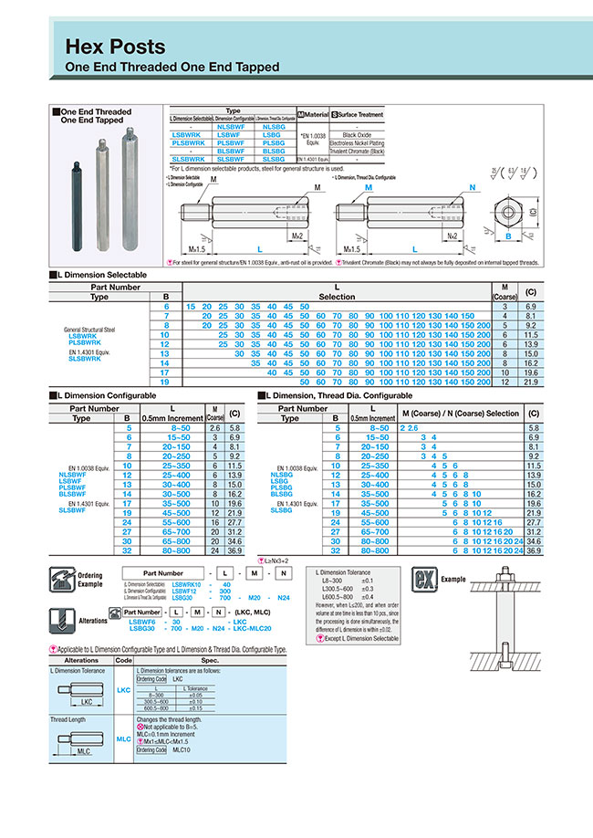 Rod With Thread Inside Hexagonal rods / stainless steel, steel / treatment selectable ...