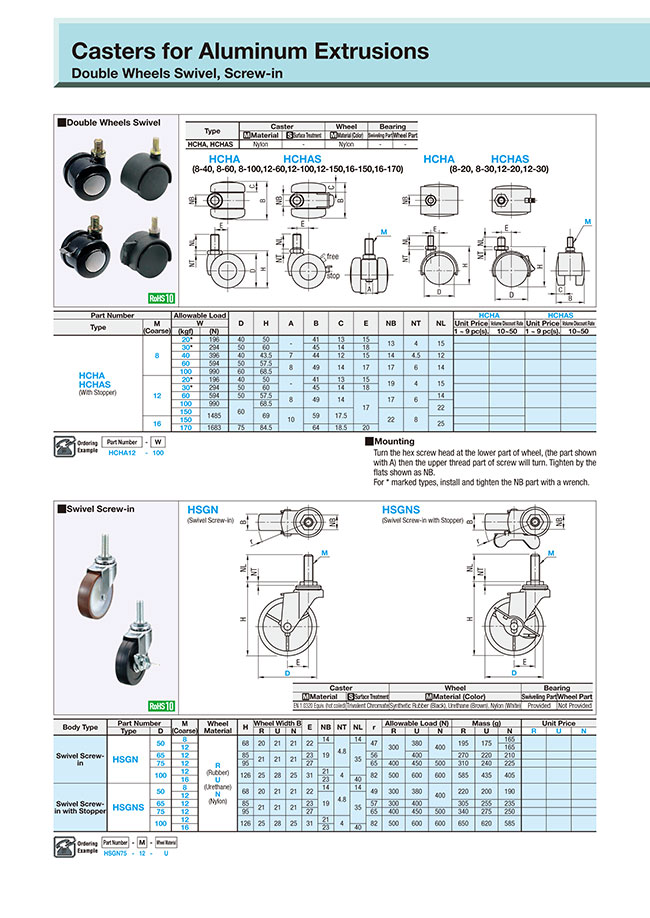 Castors for Aluminium Extrusions from MISUMI | MISUMI